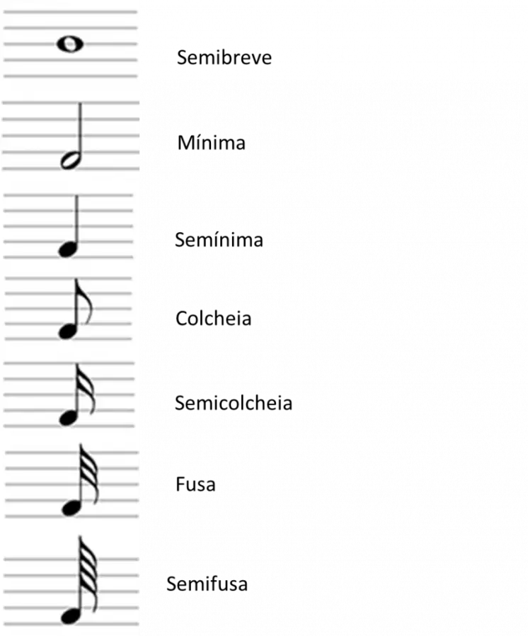 Como ler partitura de bateria? Superprof